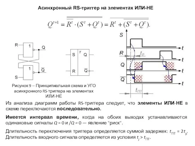 Асинхронный RS-триггер на элементах ИЛИ-НЕ Из анализа диаграмм работы RS-триггера