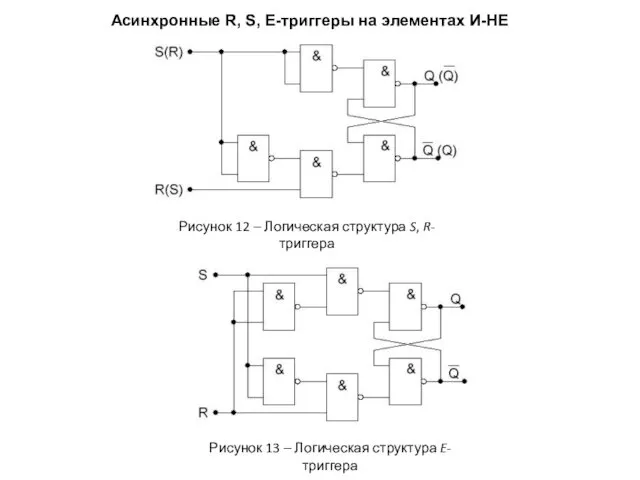 Рисунок 12 ‒ Логическая структура S, R-триггера Рисунок 13 ‒