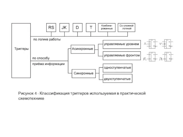 Рисунок 4 - Классификация триггеров используемая в практической схемотехнике