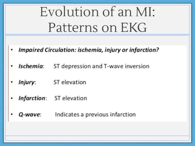 Evolution of an MI: Patterns on EKG