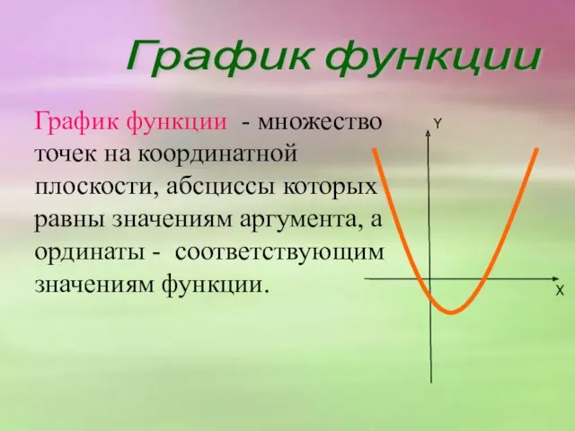 График функции - множество точек на координатной плоскости, абсциссы которых