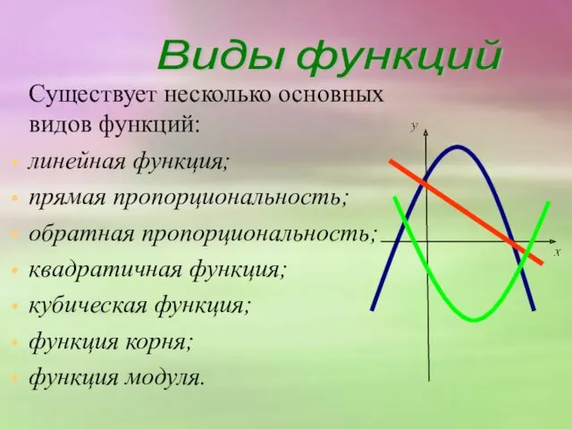 Существует несколько основных видов функций: линейная функция; прямая пропорциональность; обратная