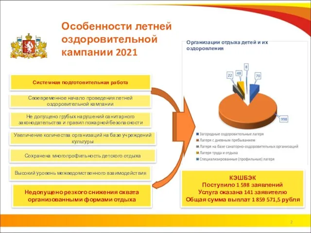 Системная подготовительная работа Не допущено грубых нарушений санитарного законодательства и