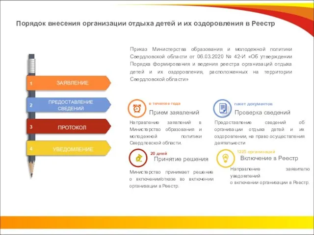 Порядок внесения организации отдыха детей и их оздоровления в Реестр