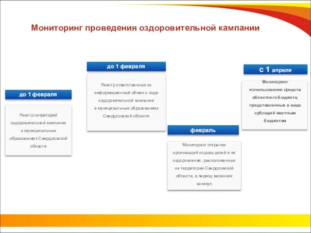 до 1 февраля до 1 февраля февраль с 1 апреля