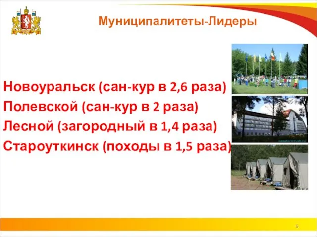 Муниципалитеты-Лидеры Новоуральск (сан-кур в 2,6 раза) Полевской (сан-кур в 2