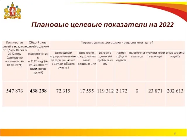 Плановые целевые показатели на 2022