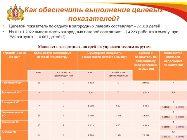 Как обеспечить выполнение целевых показателей? Целевой показатель по отдыху в