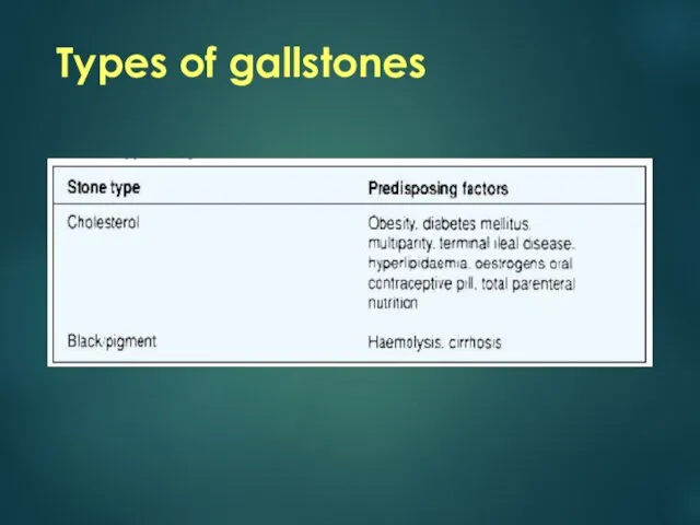 Types of gallstones