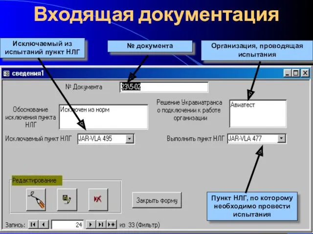 Входящая документация Организация, проводящая испытания Исключаемый из испытаний пункт НЛГ