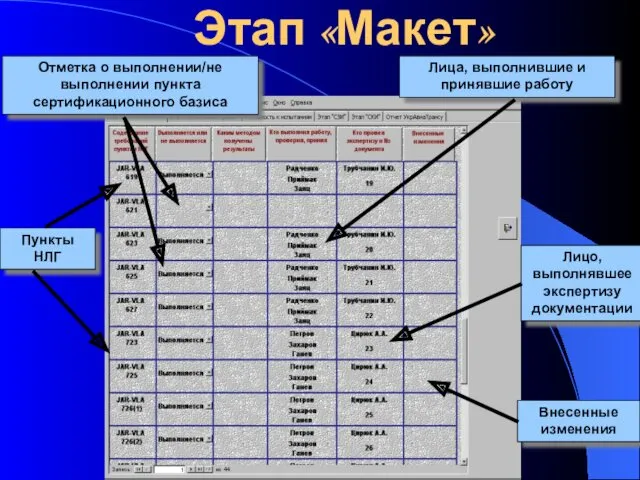 Этап «Макет» Пункты НЛГ Отметка о выполнении/не выполнении пункта сертификационного
