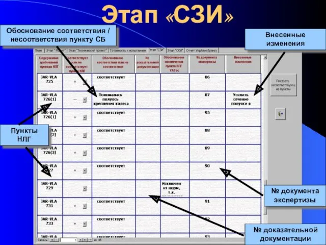 Этап «СЗИ» Пункты НЛГ Обоснование соответствия / несоответствия пункту СБ