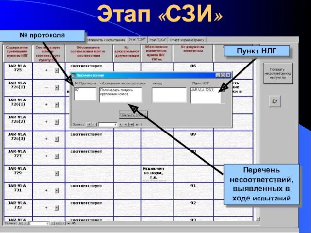 Этап «СЗИ» Перечень несоответствий, выявленных в ходе испытаний Пункт НЛГ № протокола