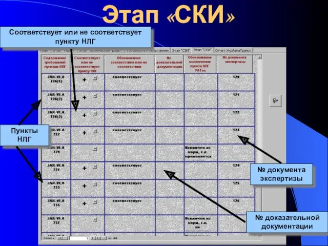 Этап «СКИ» Пункты НЛГ № доказательной документации № документа экспертизы Соответствует или не соответствует пункту НЛГ