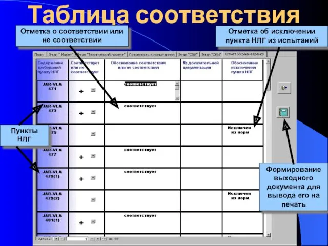 Таблица соответствия Пункты НЛГ Отметка о соответствии или не соответствии