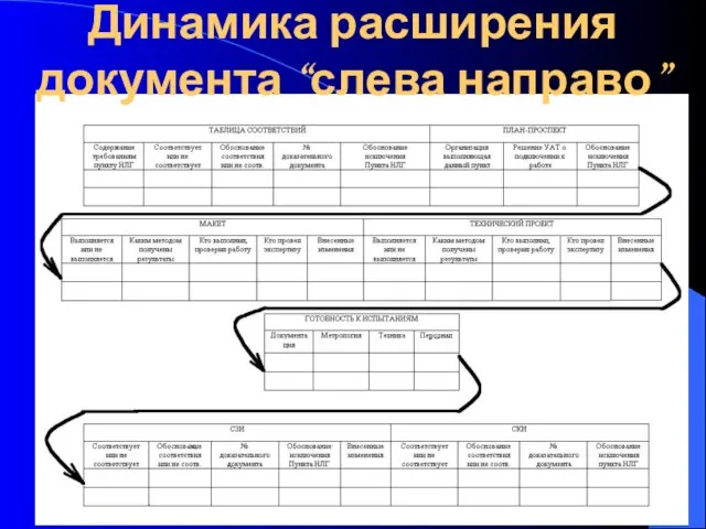 Динамика расширения документа “слева направо”