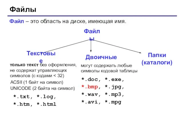 Файлы Файл – это область на диске, имеющая имя. Файлы