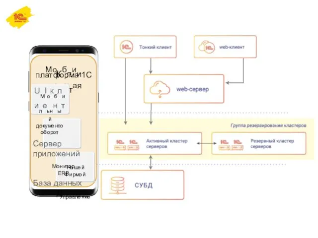 С УБД Сервер МоКблиилеьннтая Нашей Фирмой платформа 1С UМIокблиилеьннытй документо