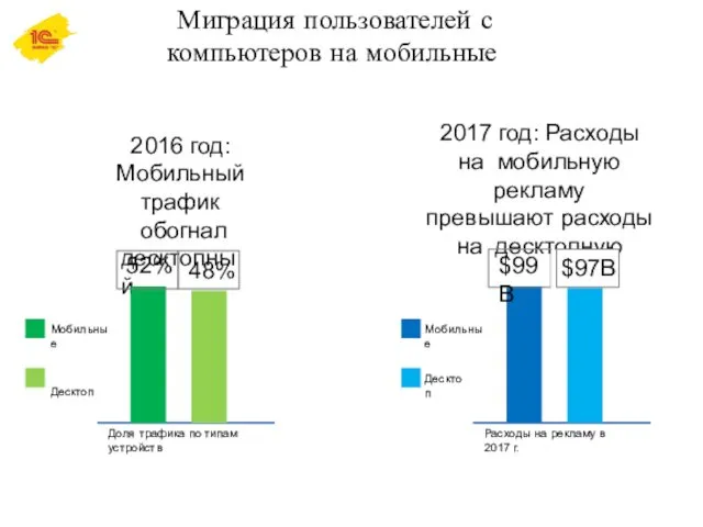 Миграция пользователей с компьютеров на мобильные 2017 год: Расходы на