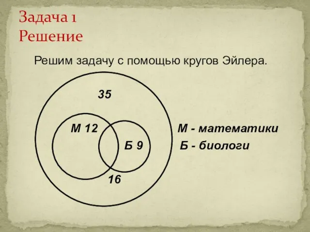 Решим задачу с помощью кругов Эйлера. 35 М 12 М