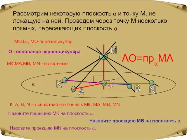 Рассмотрим некоторую плоскость α и точку М, не лежащую на