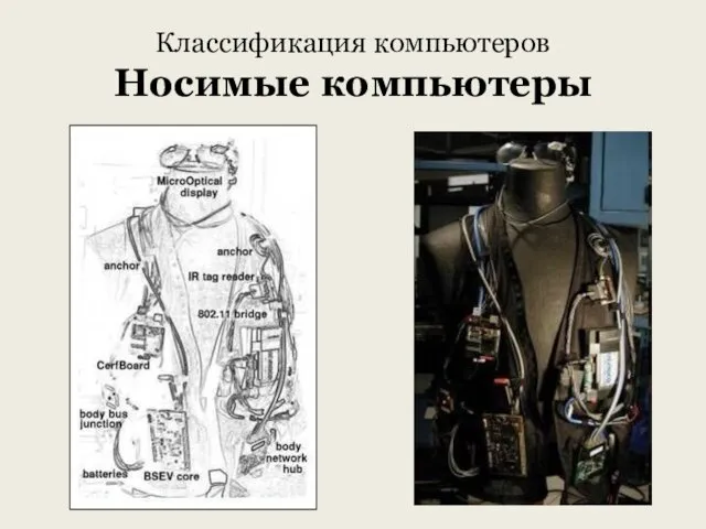 Классификация компьютеров Носимые компьютеры