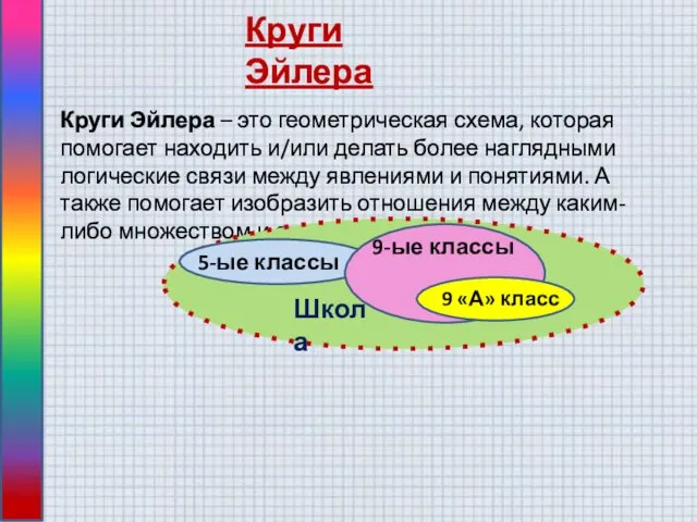 Круги Эйлера Круги Эйлера – это геометрическая схема, которая помогает