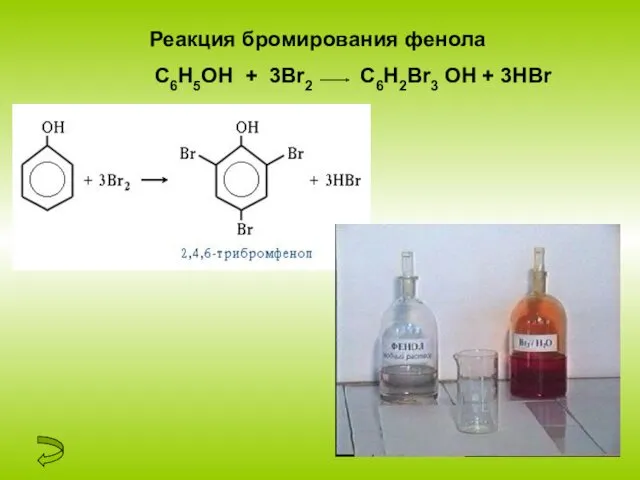 Реакция бромирования фенола С6Н5OH + 3Br2 C6H2Br3 OH + 3HBr