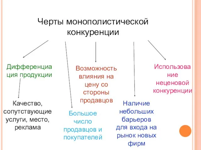 Черты монополистической конкуренции Дифференциация продукции Большое число продавцов и покупателей