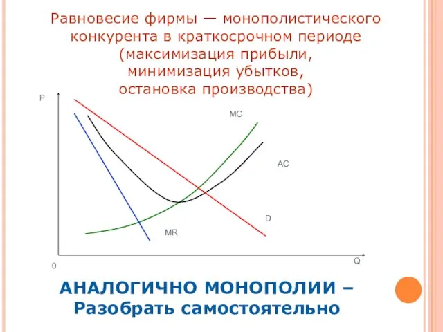 Равновесие фирмы — монополистического конкурента в краткосрочном периоде (максимизация прибыли, минимизация убытков, остановка производства)