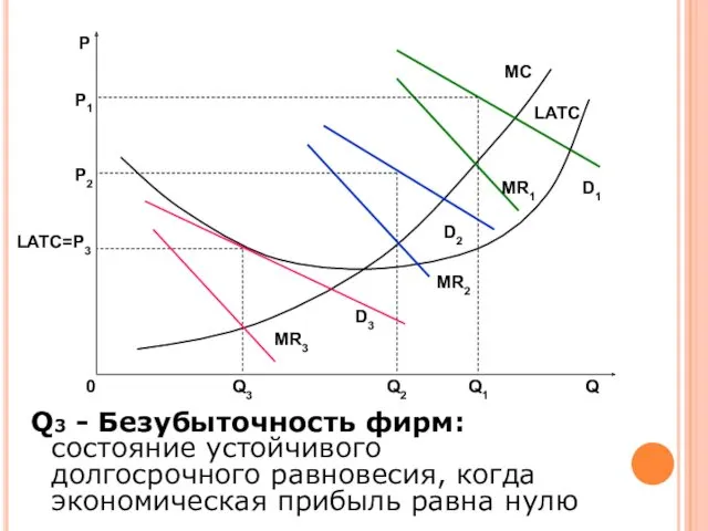 Р LATC=Р3 Q3 Q D1 MR1 MC LATC 0 D2