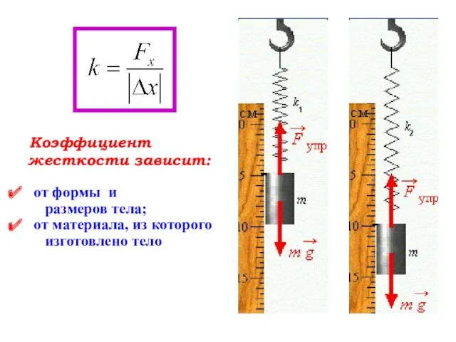 Коэффициент жесткости зависит: от формы и размеров тела; от материала, из которого изготовлено тело