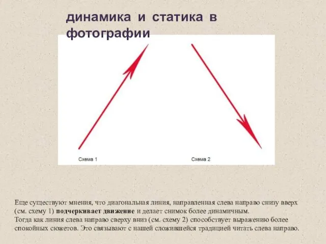 Еще существуют мнения, что диагональная линия, направленная слева направо снизу вверх (см. схему