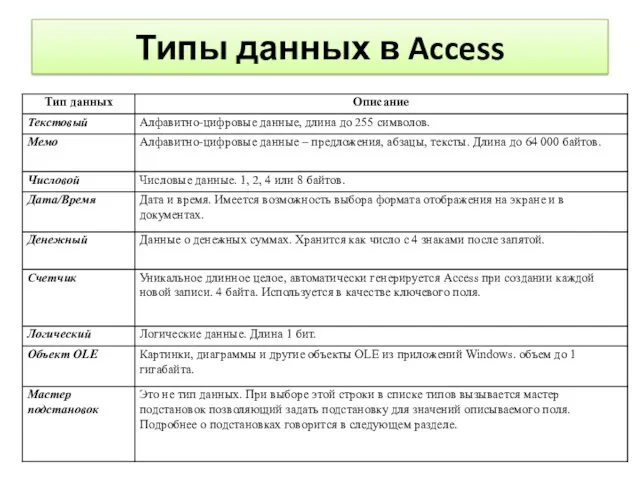 Типы данных в Access