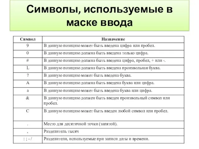 Символы, используемые в маске ввода