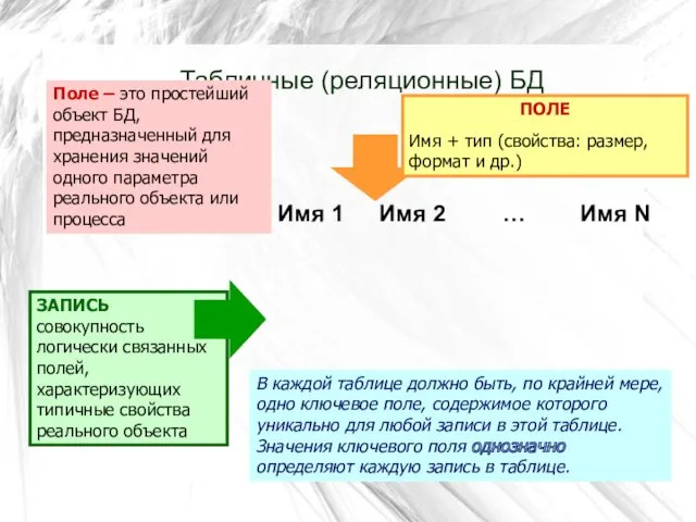 Табличные (реляционные) БД В каждой таблице должно быть, по крайней мере, одно ключевое