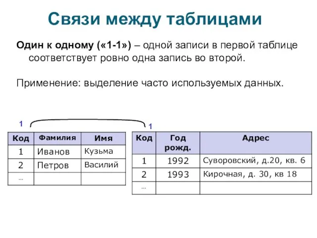 Связи между таблицами Один к одному («1-1») – одной записи