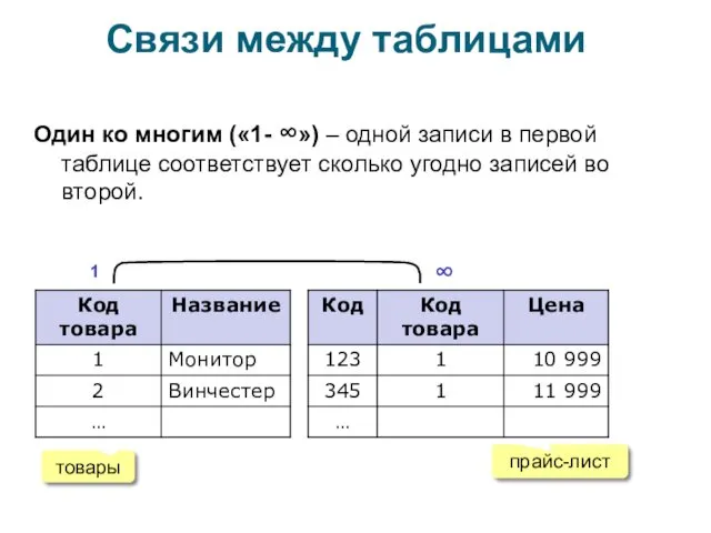 Связи между таблицами Один ко многим («1- ∞») – одной