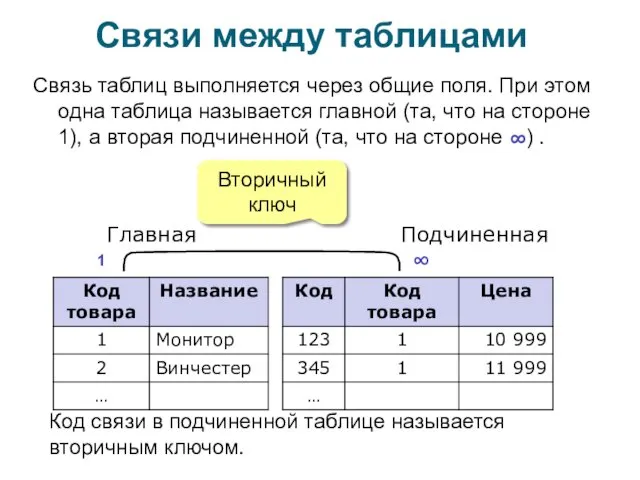 Связи между таблицами Связь таблиц выполняется через общие поля. При