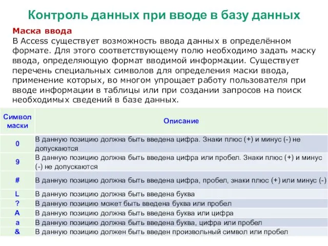 Контроль данных при вводе в базу данных Маска ввода В