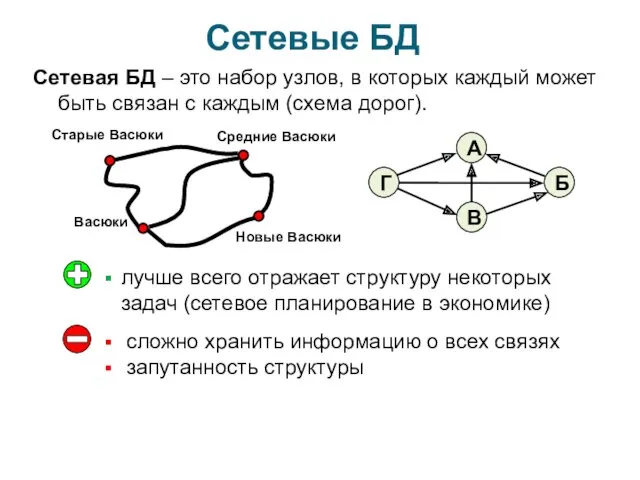 Сетевые БД Сетевая БД – это набор узлов, в которых