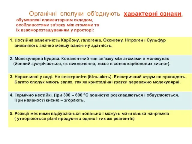 Органічні сполуки об′єднують характерні ознаки, обумовлені елементарним складом, особливостями зв'язку