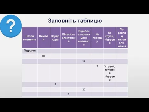 Заповніть таблицю