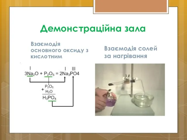 Демонстраційна зала Взаємодія основного оксиду з кислотним Взаємодія солей за нагрівання