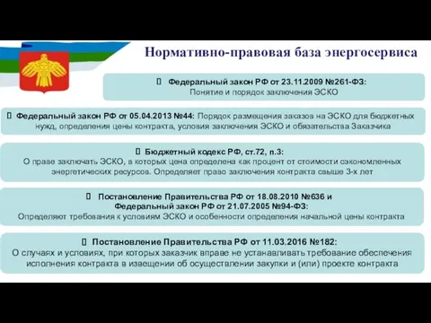 Нормативно-правовая база энергосервиса Федеральный закон РФ от 05.04.2013 №44: Порядок