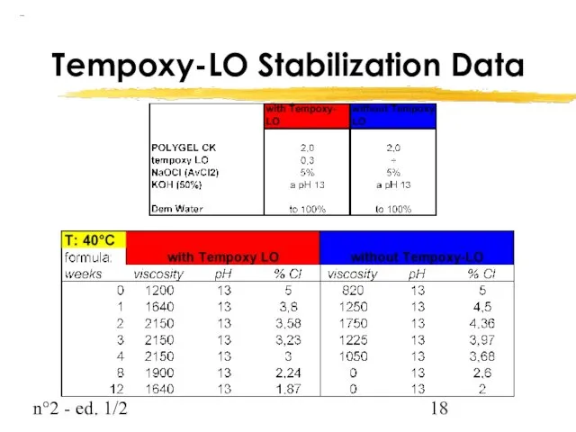 n°2 - ed. 1/2 Tempoxy-LO Stabilization Data