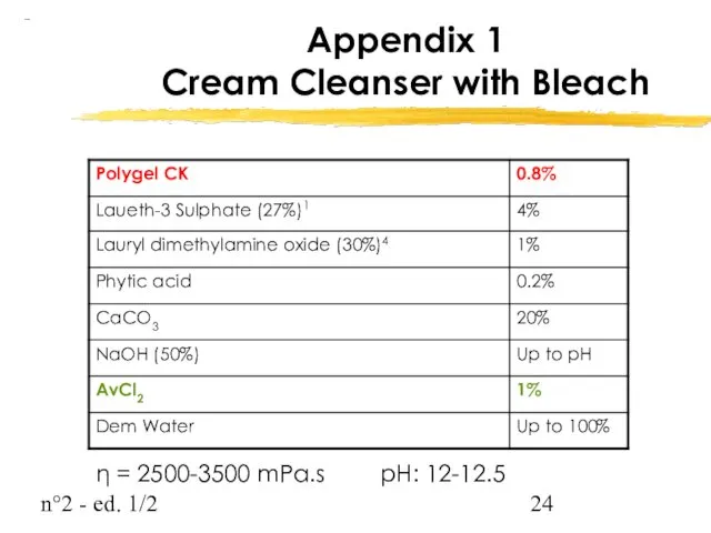 n°2 - ed. 1/2 Appendix 1 Cream Cleanser with Bleach η = 2500-3500 mPa.s pH: 12-12.5