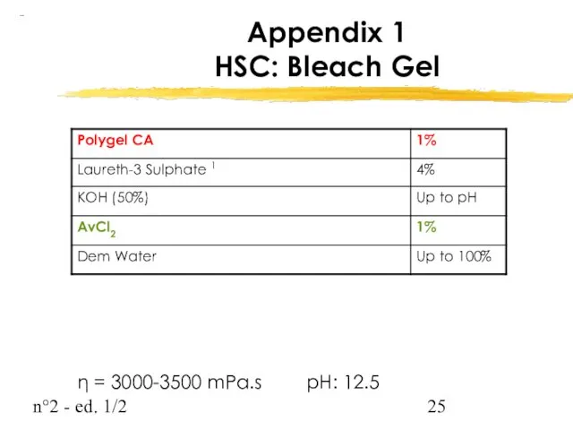 n°2 - ed. 1/2 Appendix 1 HSC: Bleach Gel η = 3000-3500 mPa.s pH: 12.5