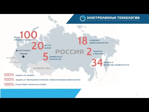 100 Более объектов внедрения 5 уникальных технологий 20 лет на