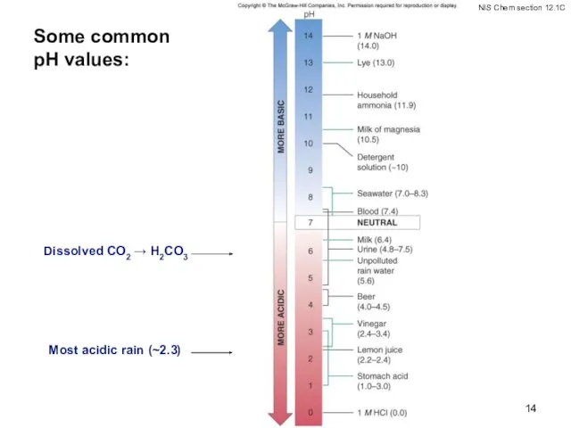 Some common pH values: